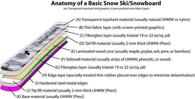 M5 Splitboard Inserts, Ski & Snowboard Building Materials
